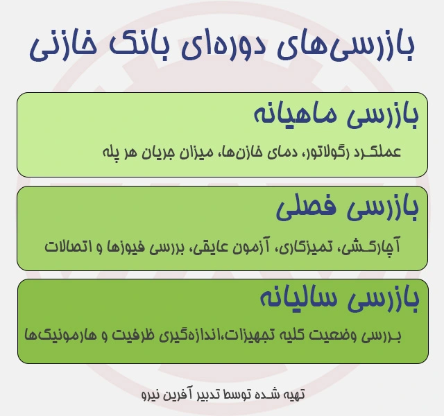 نگهداری بانک خازنی